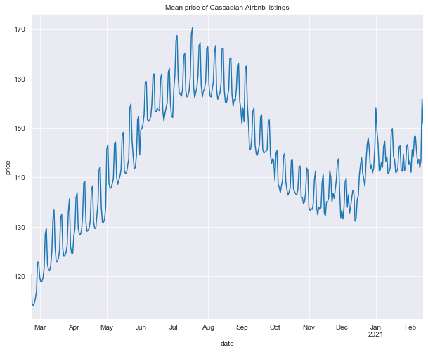 price_trend_overall